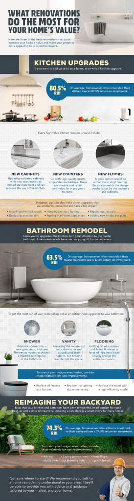 3 Renovations That Do The Most For Your Home’s Value